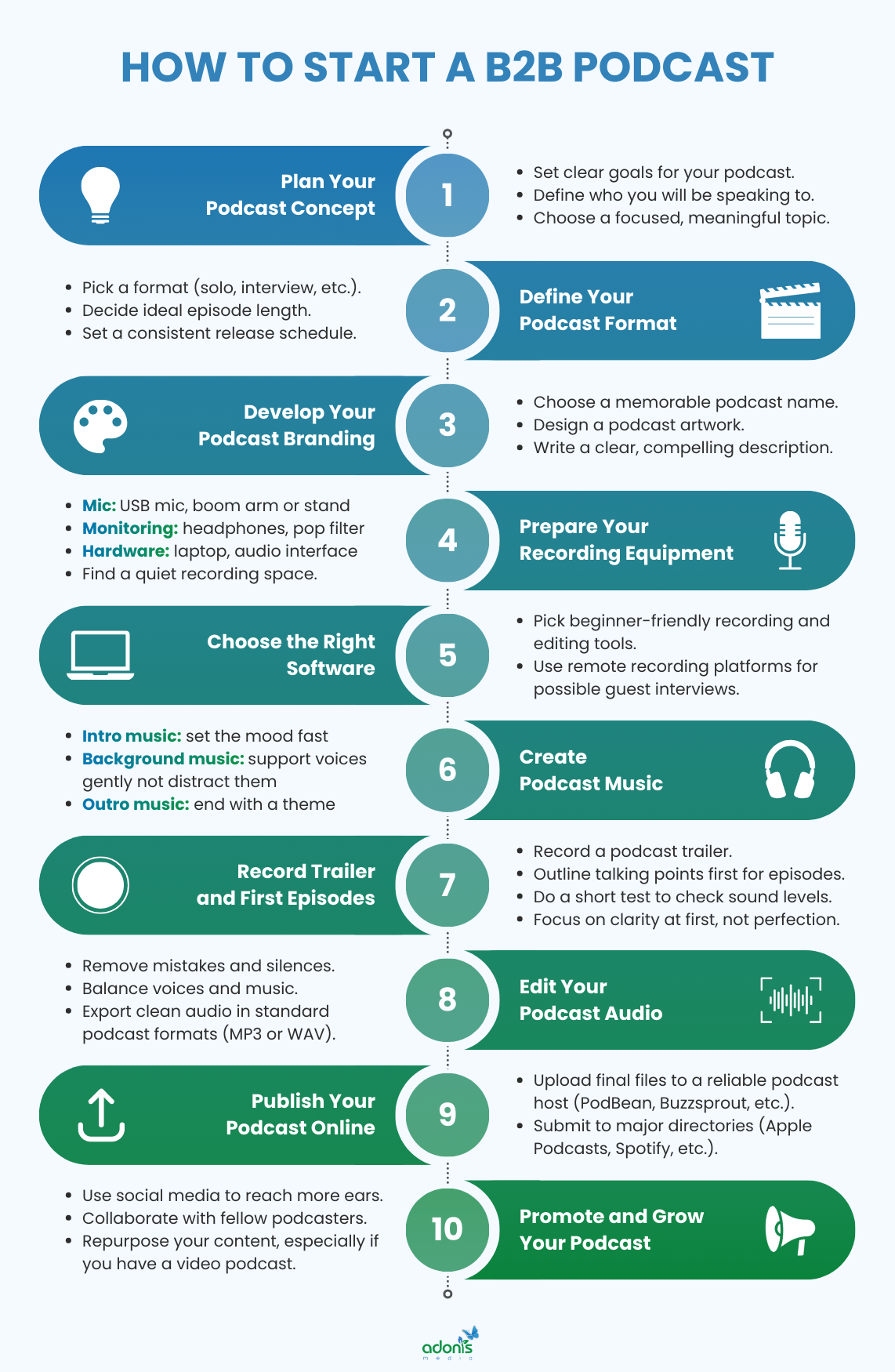 10 steps on how to start a B2B podcast