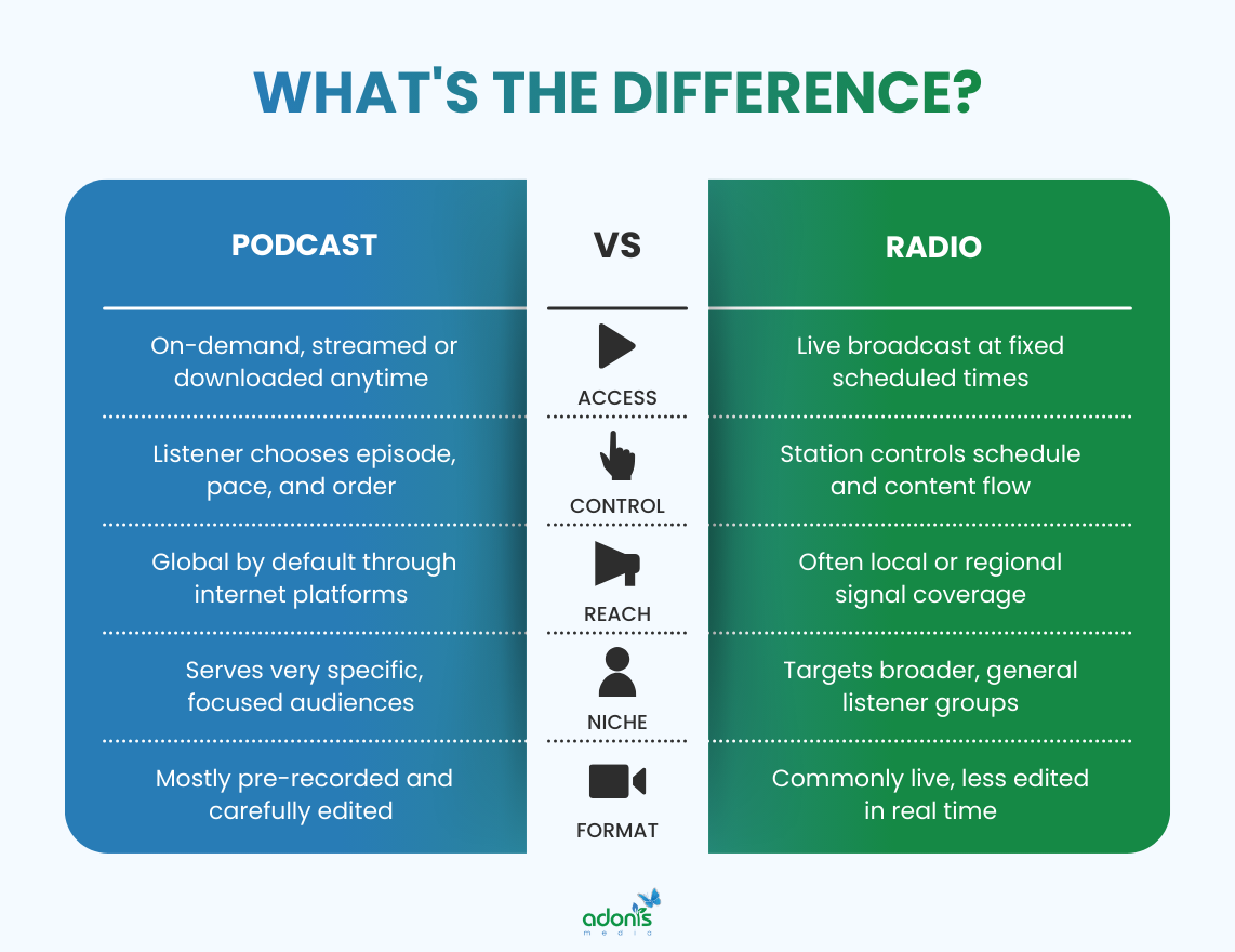 Podcast and radio differences in five aspects