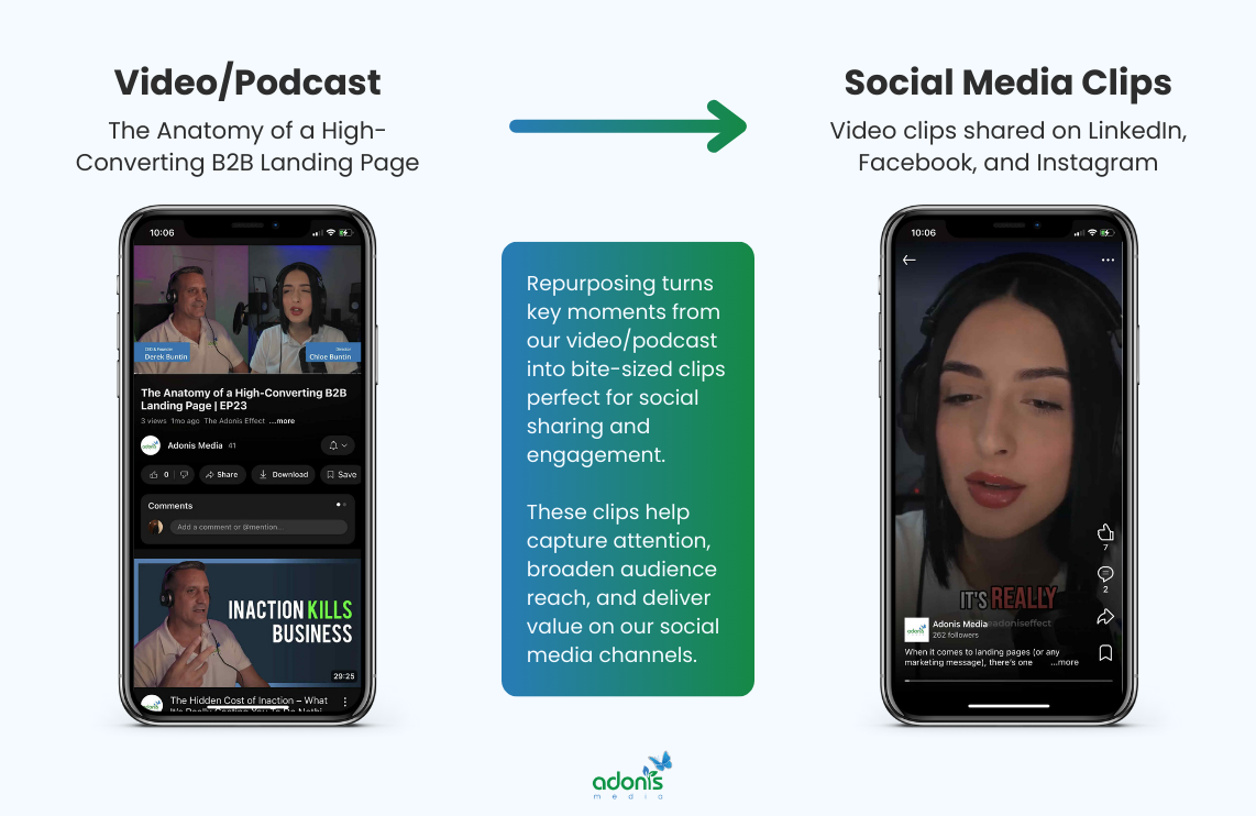 Repurposed video podcast/audio podcasts to social media clips